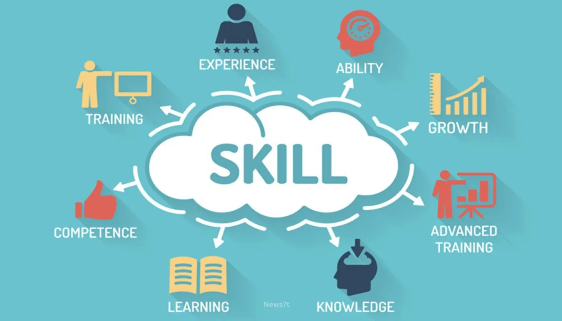 Skills Development